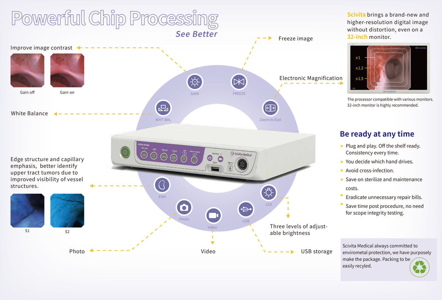 Procesador de Video HDVS-S100A - Viztrol