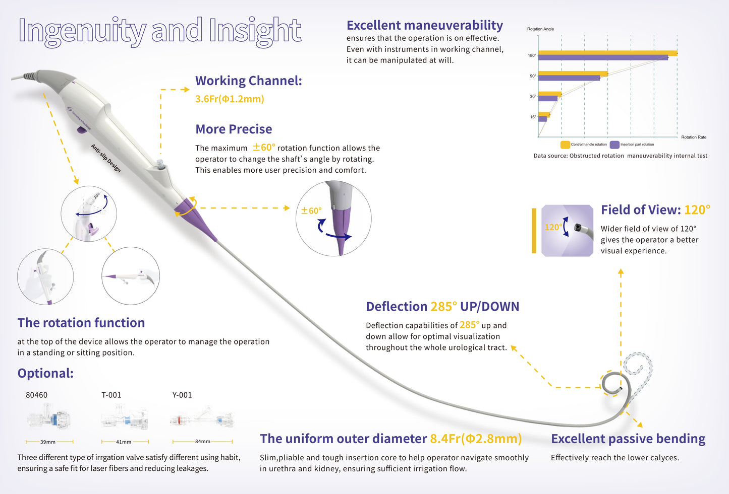 Ureteroscopio flexible Scivita - Viztrol