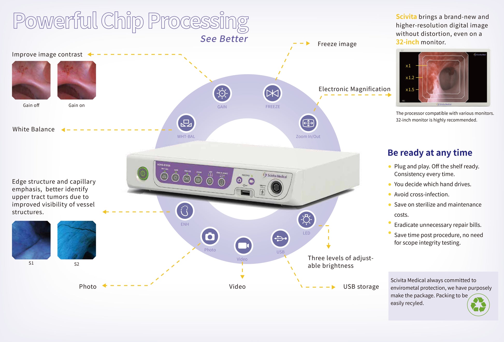 Procesador de Video HDVS-S100A - Viztrol