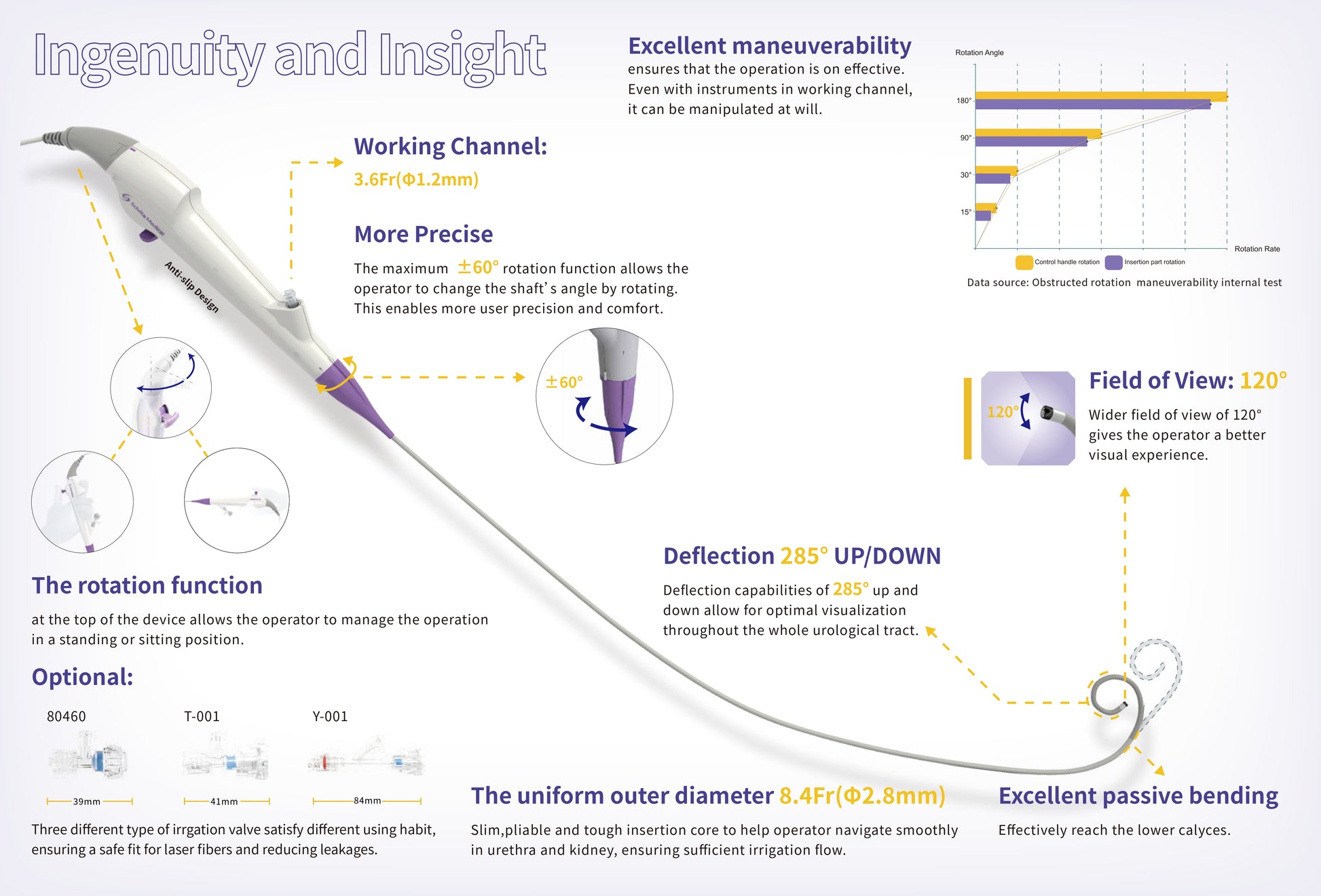 Ureteroscopio flexible Scivita - Viztrol
