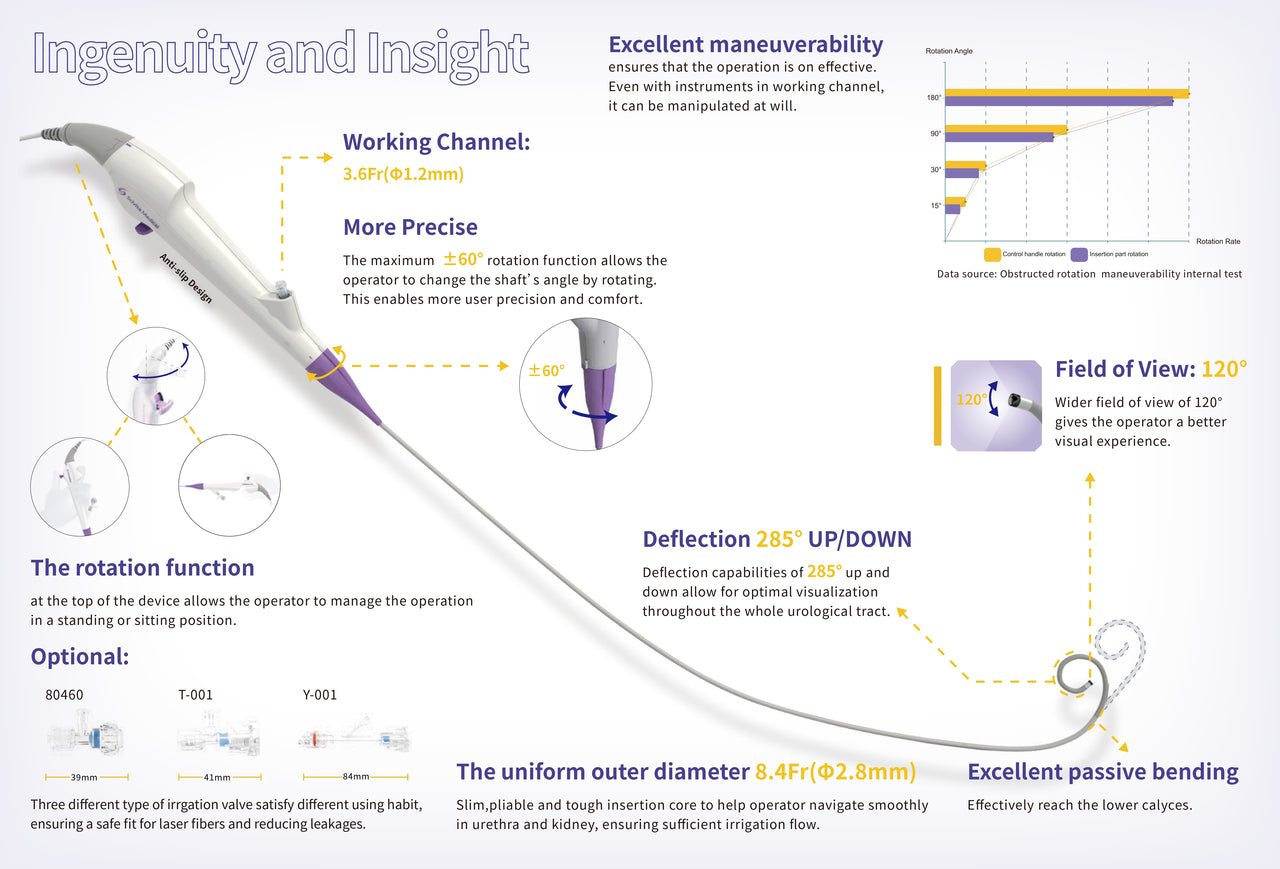 Ureteroscopio flexible SUV-2A-B